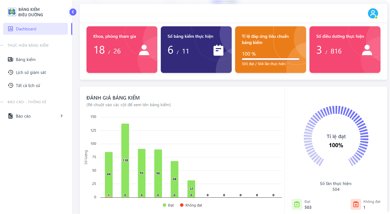 Dashboard Quản Lý